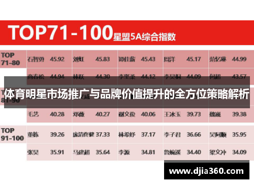 体育明星市场推广与品牌价值提升的全方位策略解析