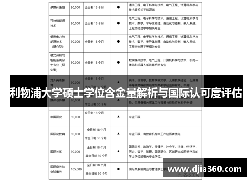 利物浦大学硕士学位含金量解析与国际认可度评估