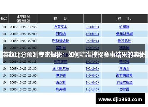 英超比分预测专家揭秘:如何精准捕捉赛事结果的奥秘 英超比分预测专家揭秘:如何精准捕捉赛事结果的奥秘