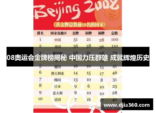 08奥运会金牌榜揭秘 中国力压群雄 成就辉煌历史 08奥运会金牌榜揭秘 中国力压群雄 成就辉煌历史